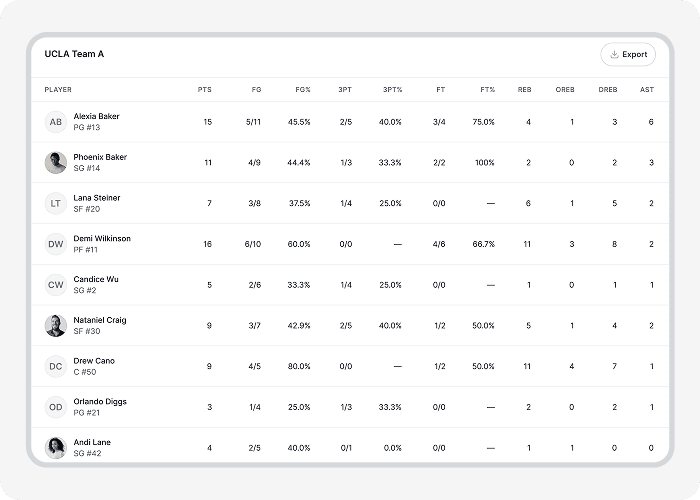 See Your Stats